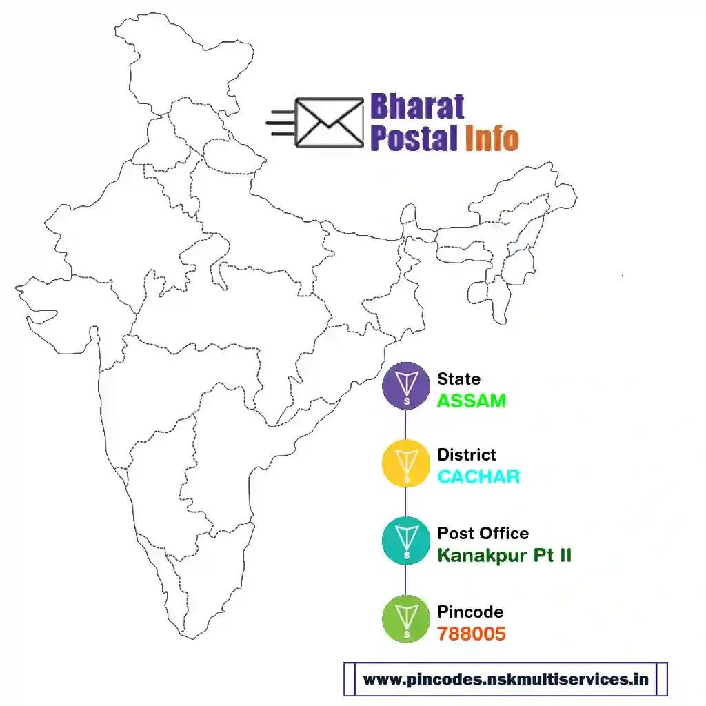 assam-cachar-kanakpur pt ii-788005